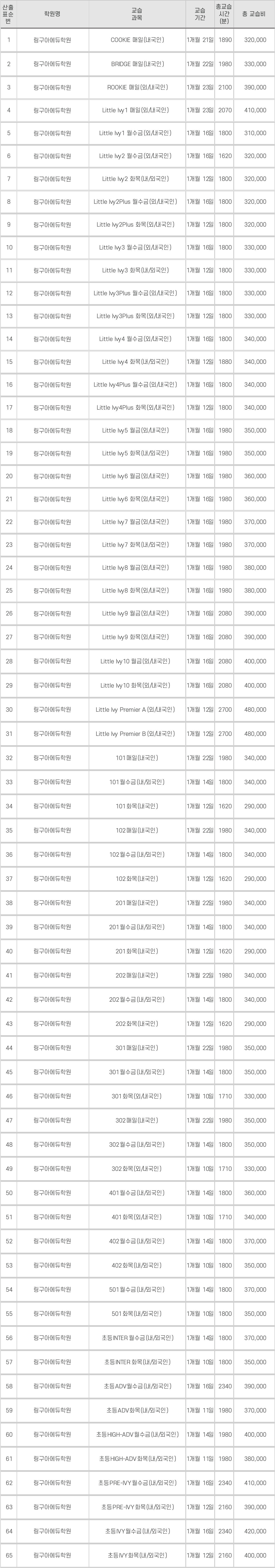 링구아에듀 교습비